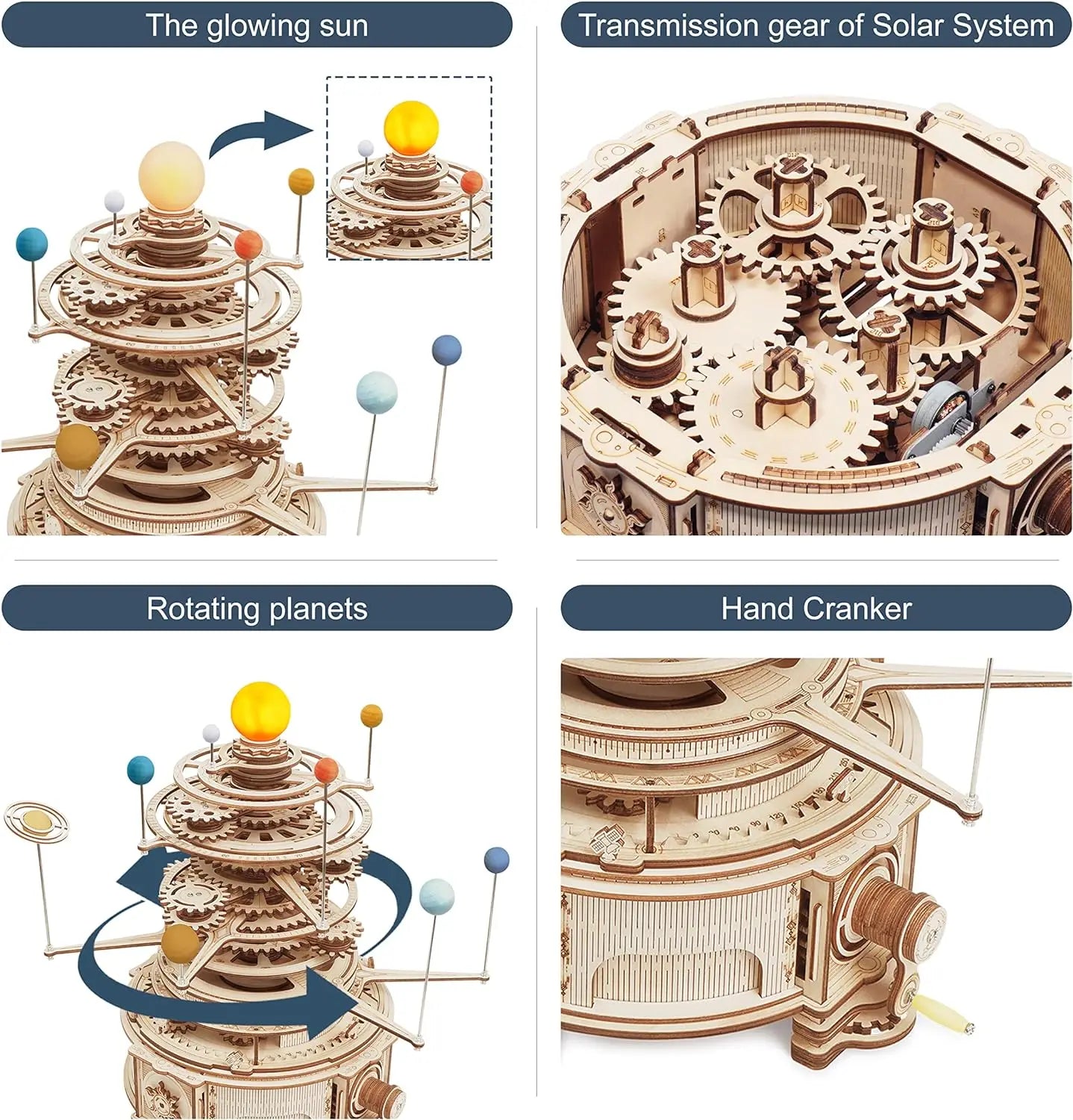 Wooden model of a solar system with gears and planets, labeled 'The glowing sun', 'Transmission gear of Solar System', 'Rotating planets', and 'Hand Crank'.