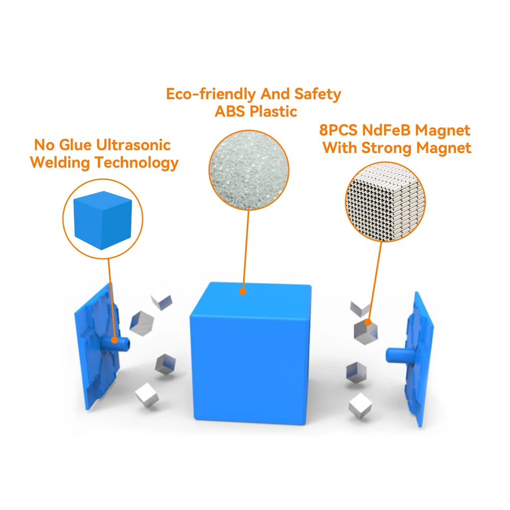 Blue cube with features highlighted, including eco-friendly plastic, ultrasonic welding technology, and NdFeB magnets.